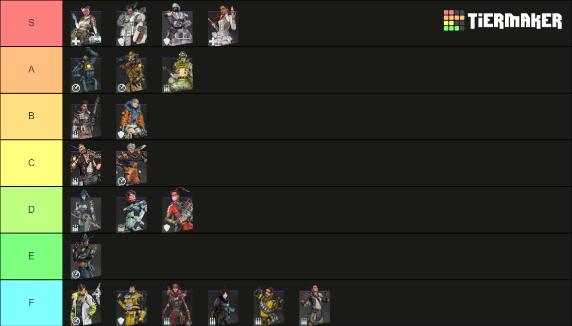 Apex Legends Season 13 Legends Tier List (Community Rankings) - TierMaker