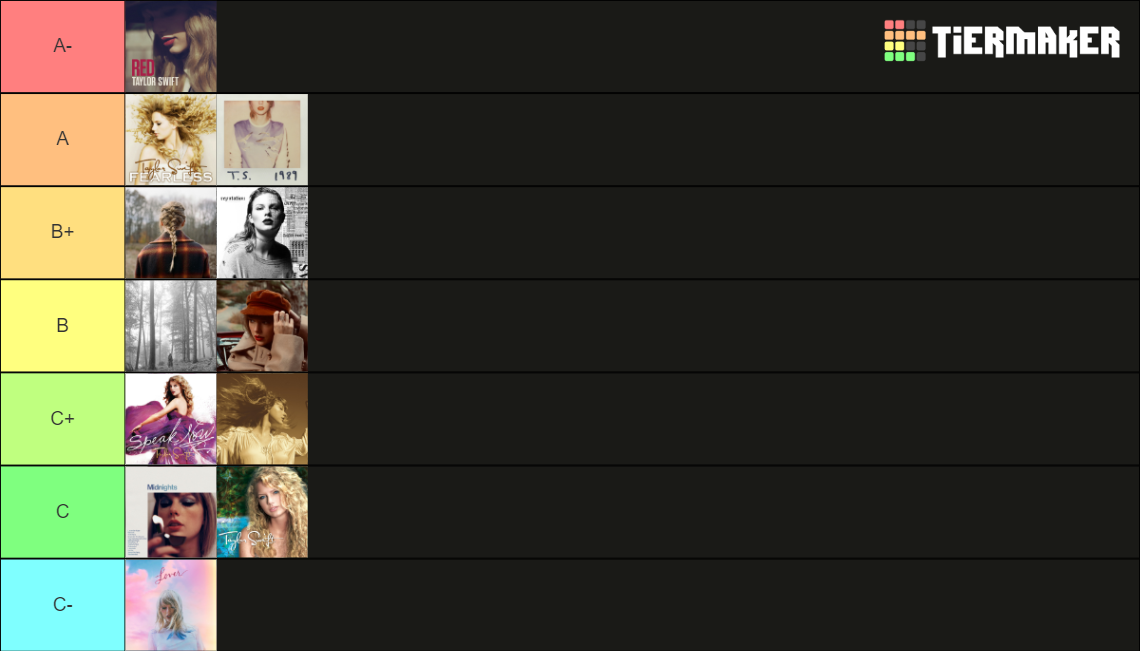 Taylor Swifts Album Rank Tier List Community Rankings Tiermaker 3368