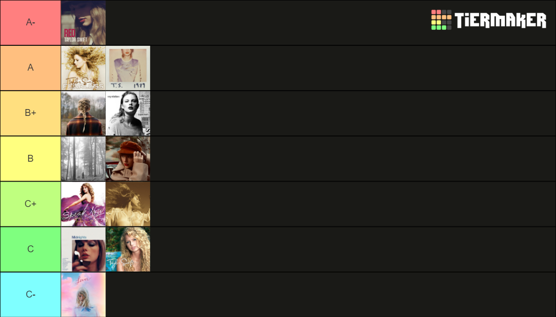 Taylor Swift's Album Rank Tier List Rankings) TierMaker