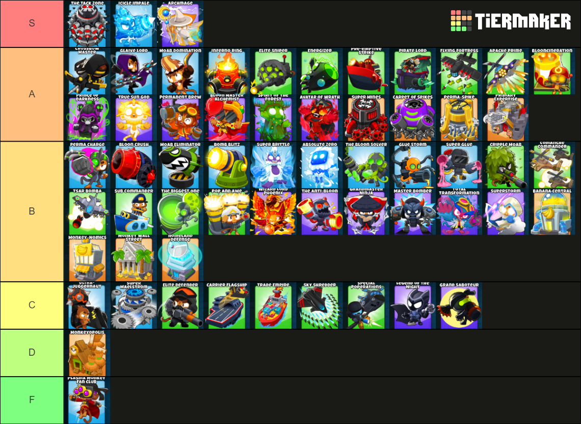 Bloons TD 6 Tier 5 Towers Tier List (Community Rankings) - TierMaker