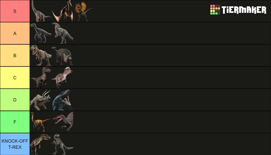 Dinosaur Tier List Community Rankings Tiermaker Dinosaur Tier List Community Rankings Tiermaker