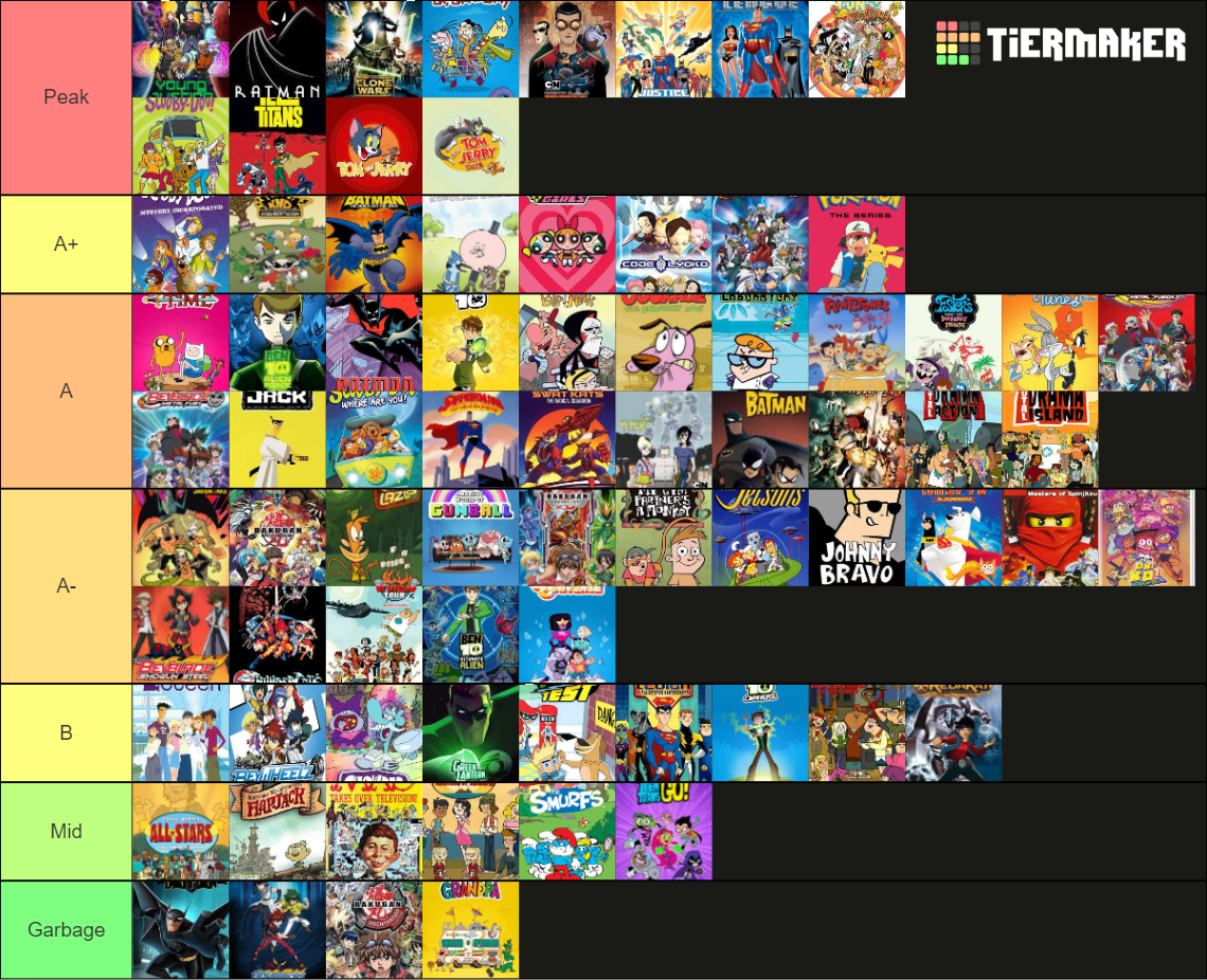 Castaways cartoon network childhood Tier List Rankings