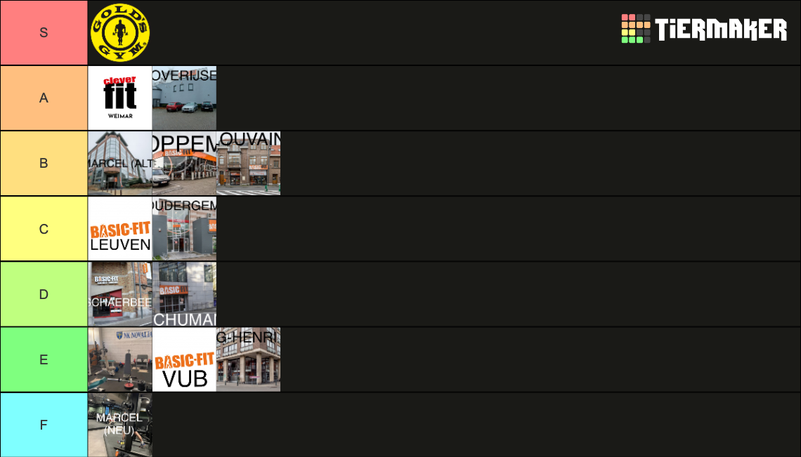 GYM TIER LIST Tier List Rankings) TierMaker