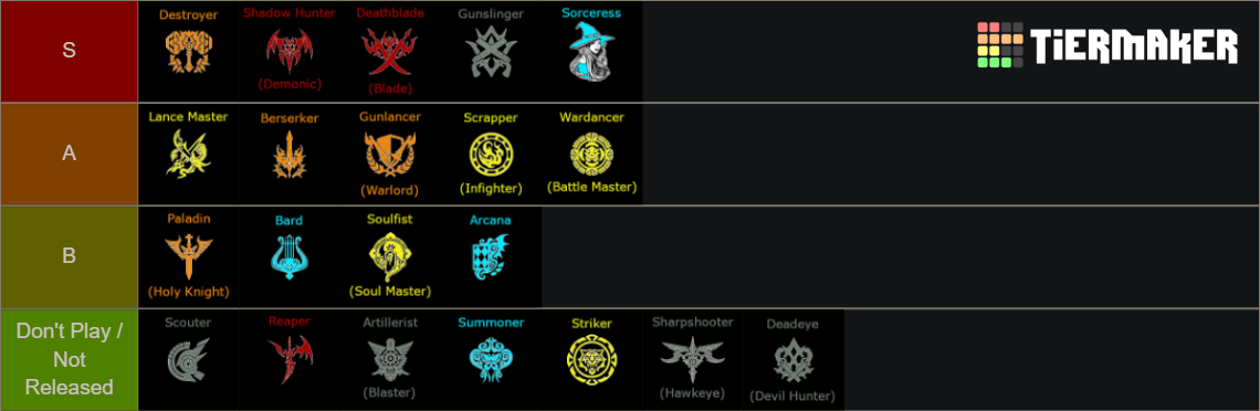 Lost Ark Class Tier List (Community Rankings) - TierMaker