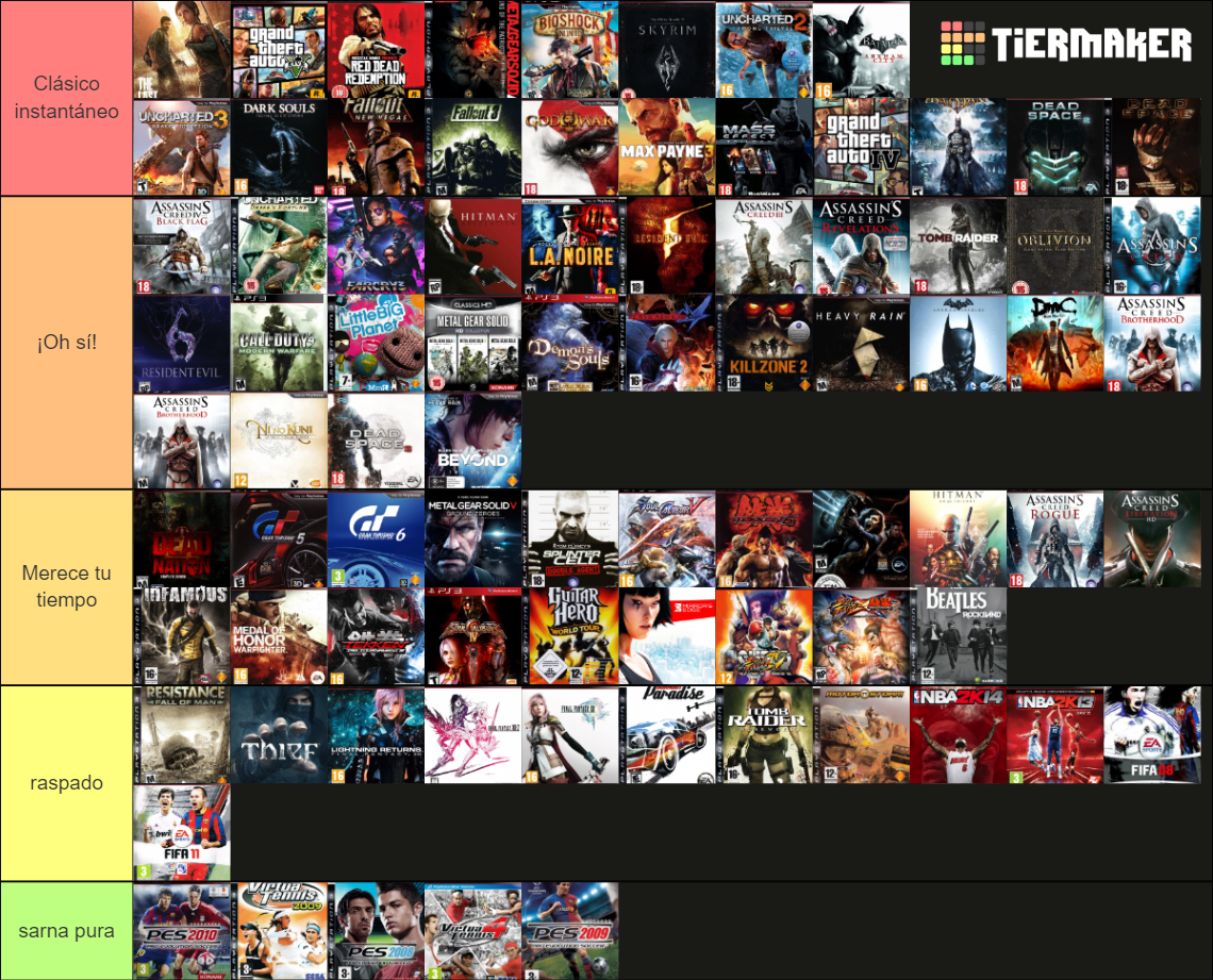 Los Mejores Juegos De Playstation 3 Tier List (community Rankings 