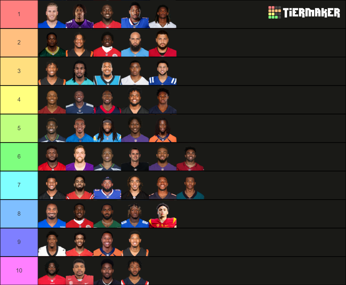 2022 NFL WRs Tier List (Community Rankings) - TierMaker