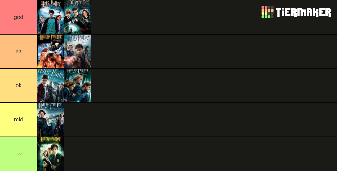 Recent Harry Potter Tier Lists - TierMaker