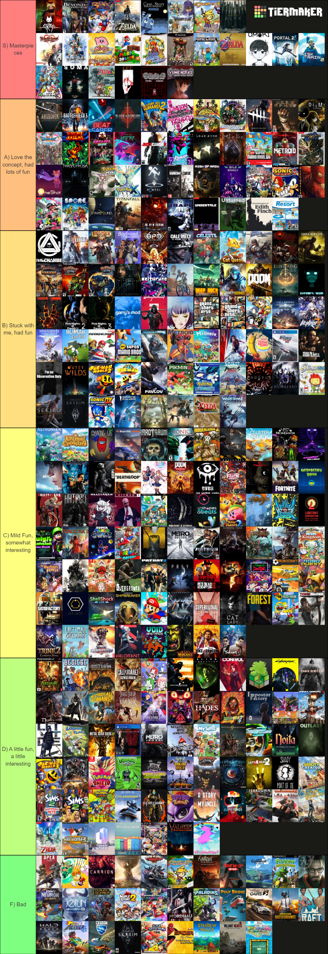 Favorite Videogames Tier List (Community Rankings) - TierMaker