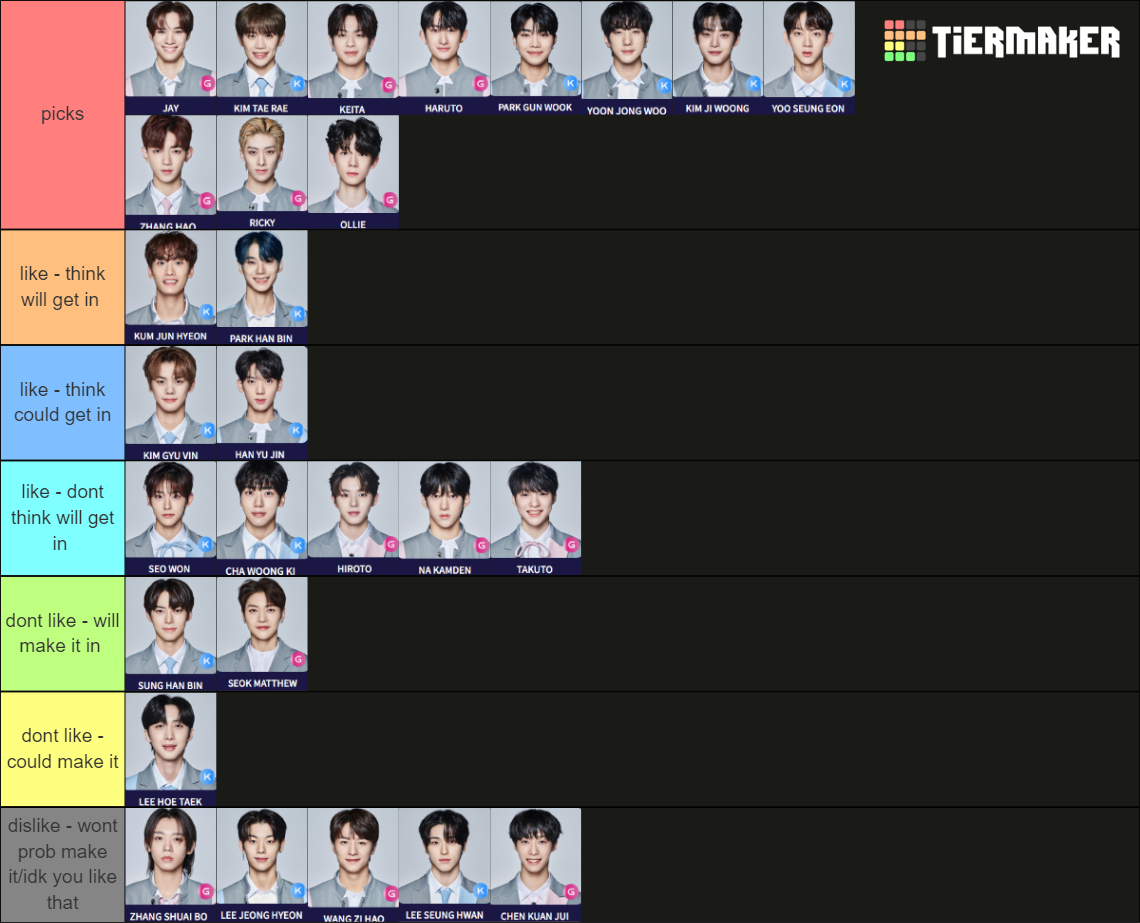 BOYS RANKING (after 2nd elimination) Tier List