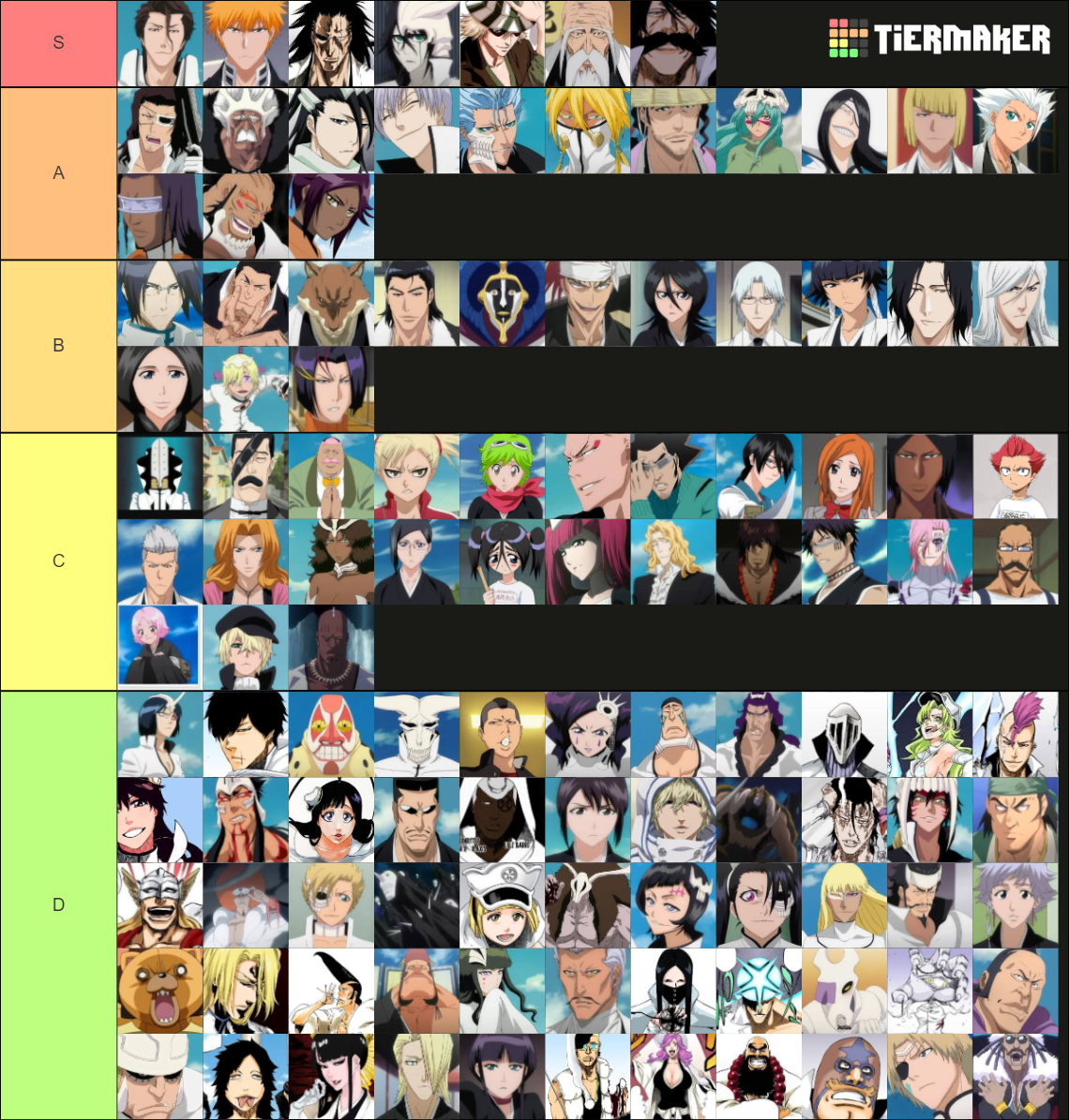 Bleach Characters power Tier List (Community Rankings) - TierMaker