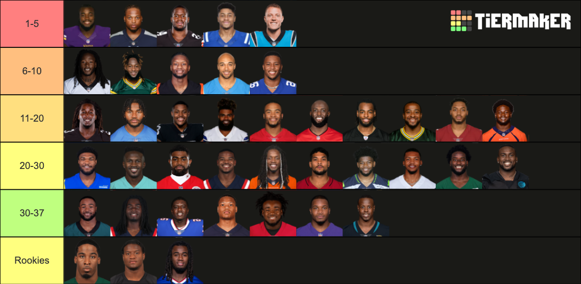 2022 Fantasy Football Running Backs Tier List (Community Rankings ...