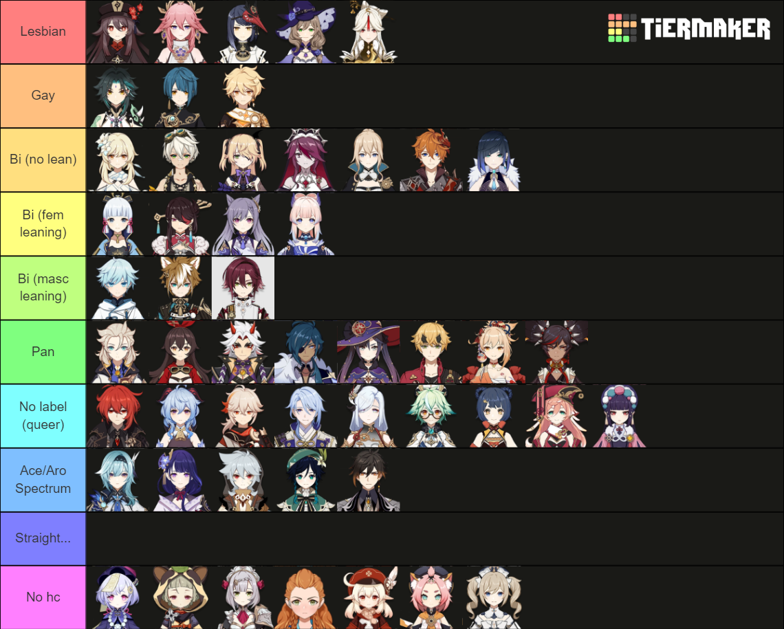 Genshin Impact Sexuality Headcanons Tier List Community Rankings Tiermaker