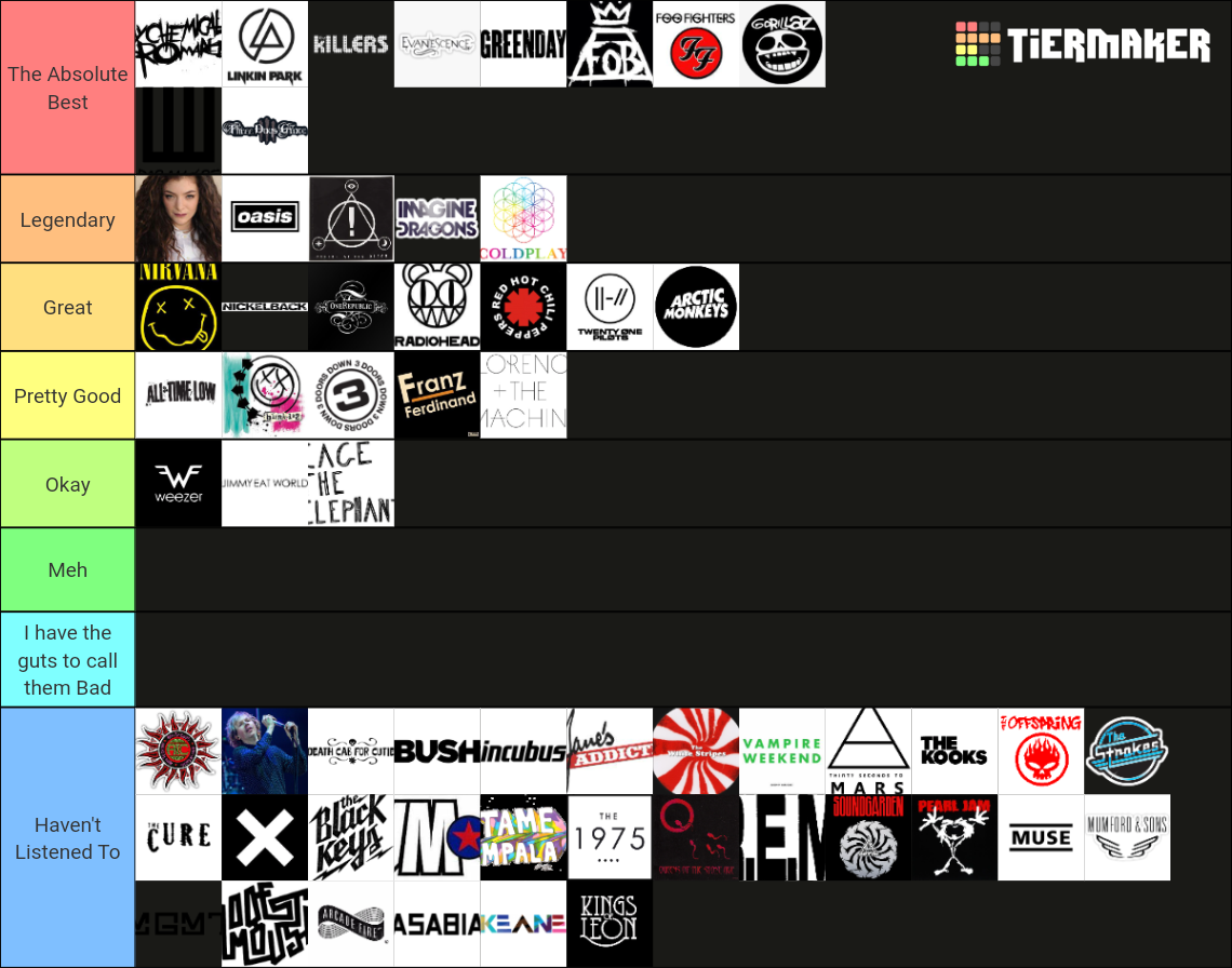 90s-2000s-2010s-alternative-rock-tier-list-community-rankings