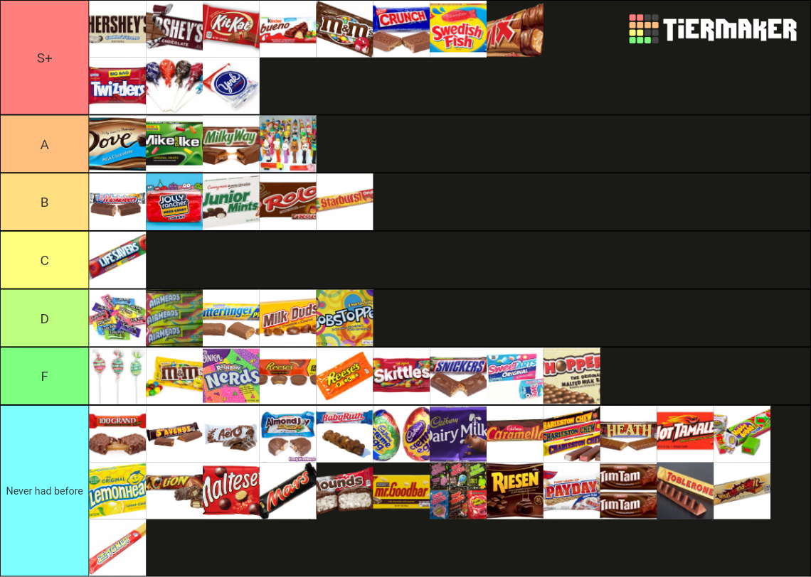 Top 60 Candy Tier List (Community Rankings) - TierMaker