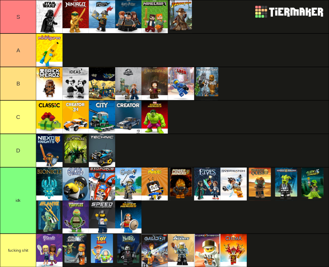 Lego Themes Tier List (Community Rankings) - TierMaker