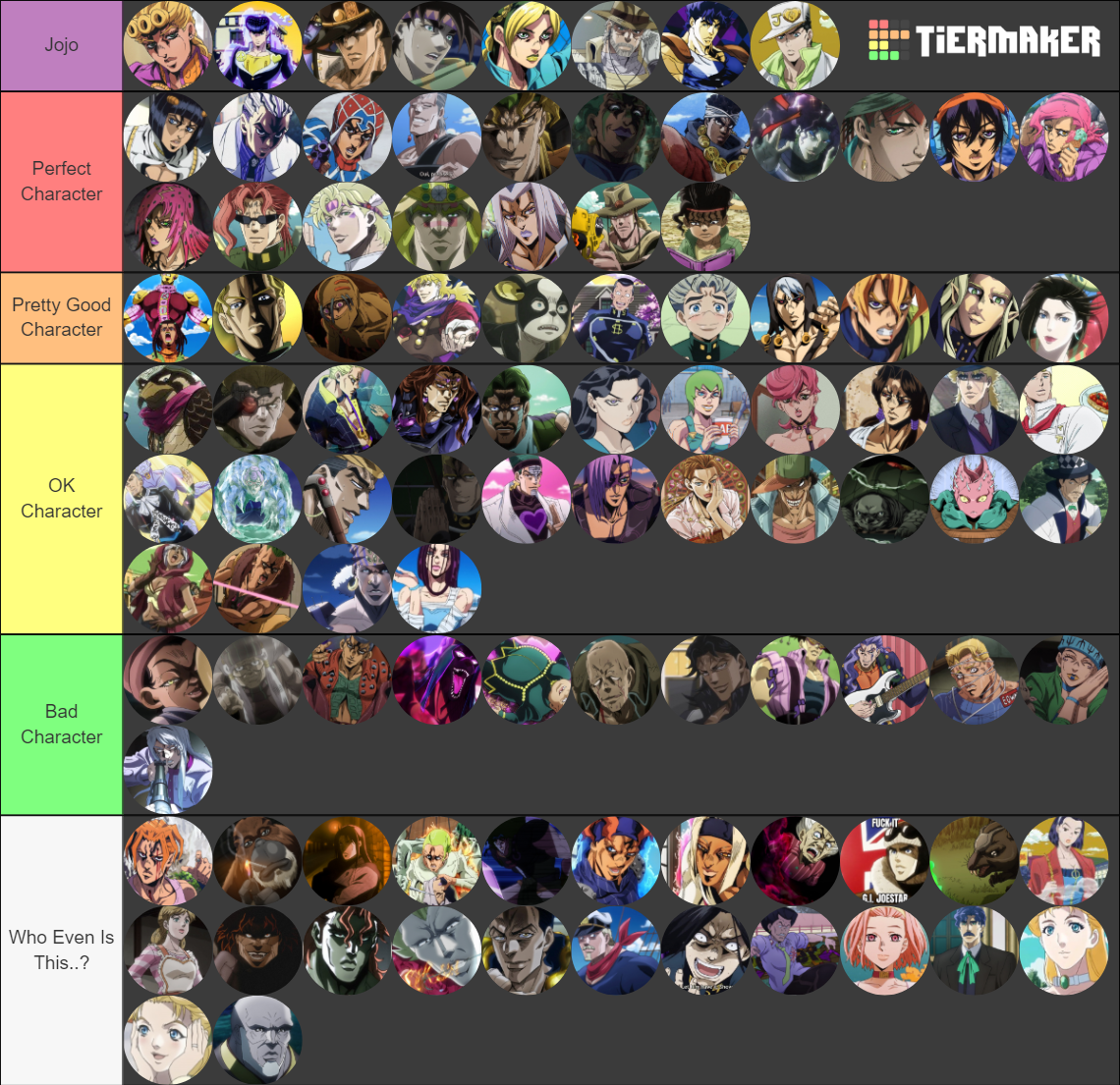 Jojo Anime Character Tier List Community Rankings Tiermaker