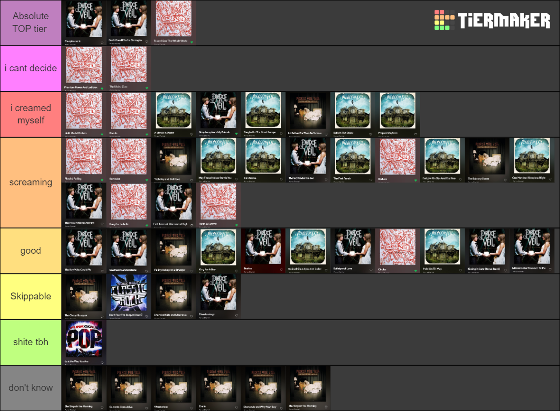 Pierce The Veil Songs Tier List (Community Rankings) - TierMaker