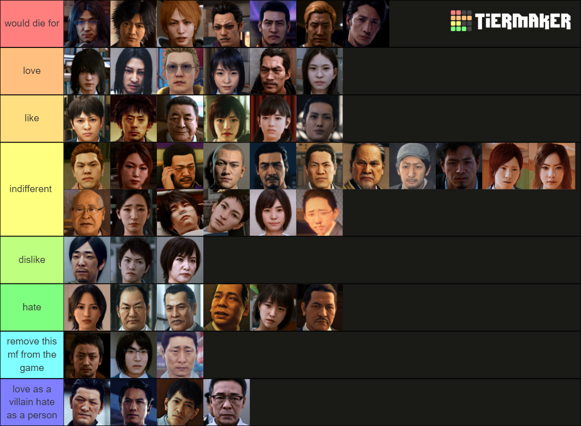 Judgment + Lost Judgment + Kaito Files Characters Tier List (Community ...