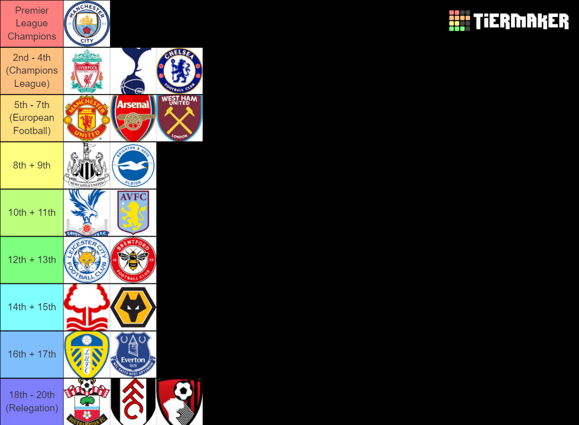 Table Ranking Pl PL Table Predictions Tier List (Community Rankings) - TierMaker