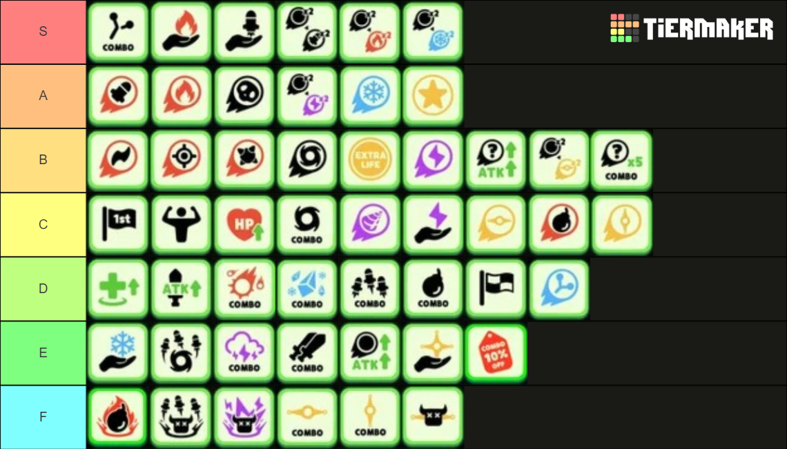Punball skills Tier List Rankings) TierMaker