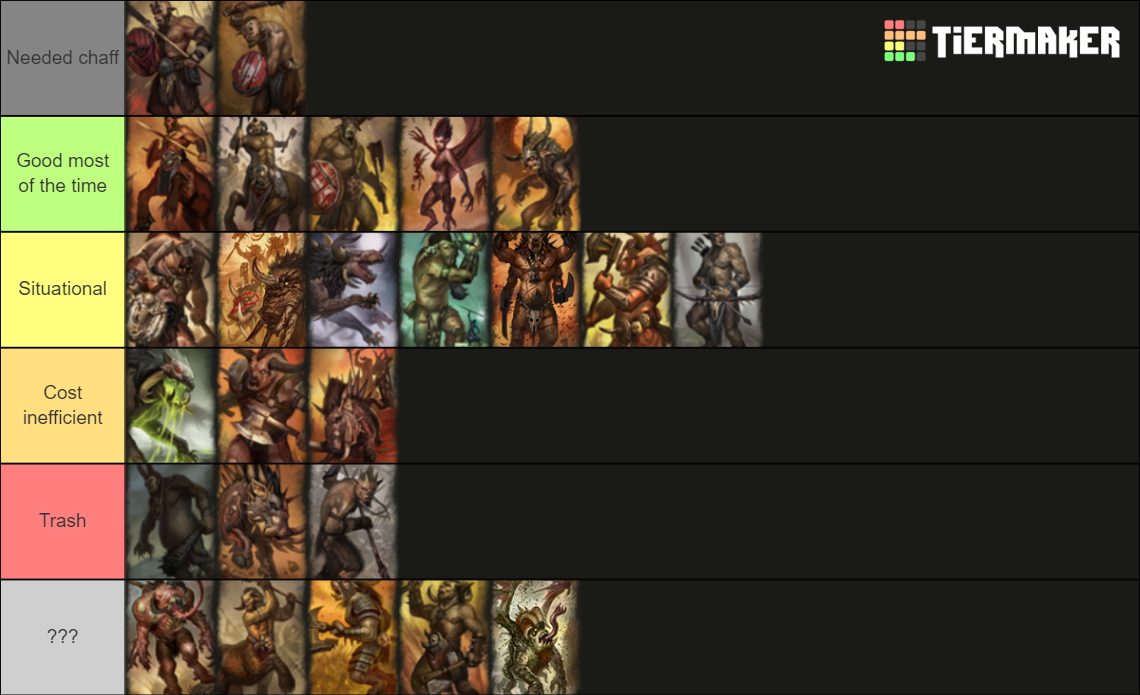 Total War Warhammer 2 Beastmen Unit Roster Tier List