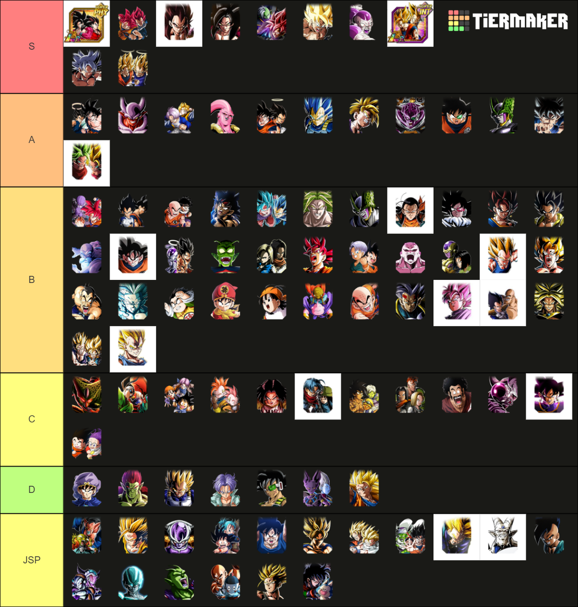 dokkan lrs global Tier List Rankings) TierMaker