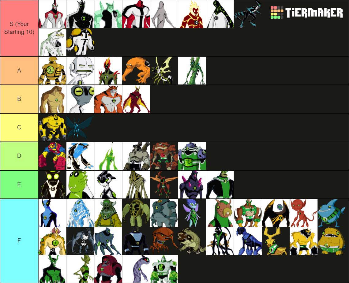 Classic Ben 10 Omnitrix aliens (your starting 10) Tier List (Community ...