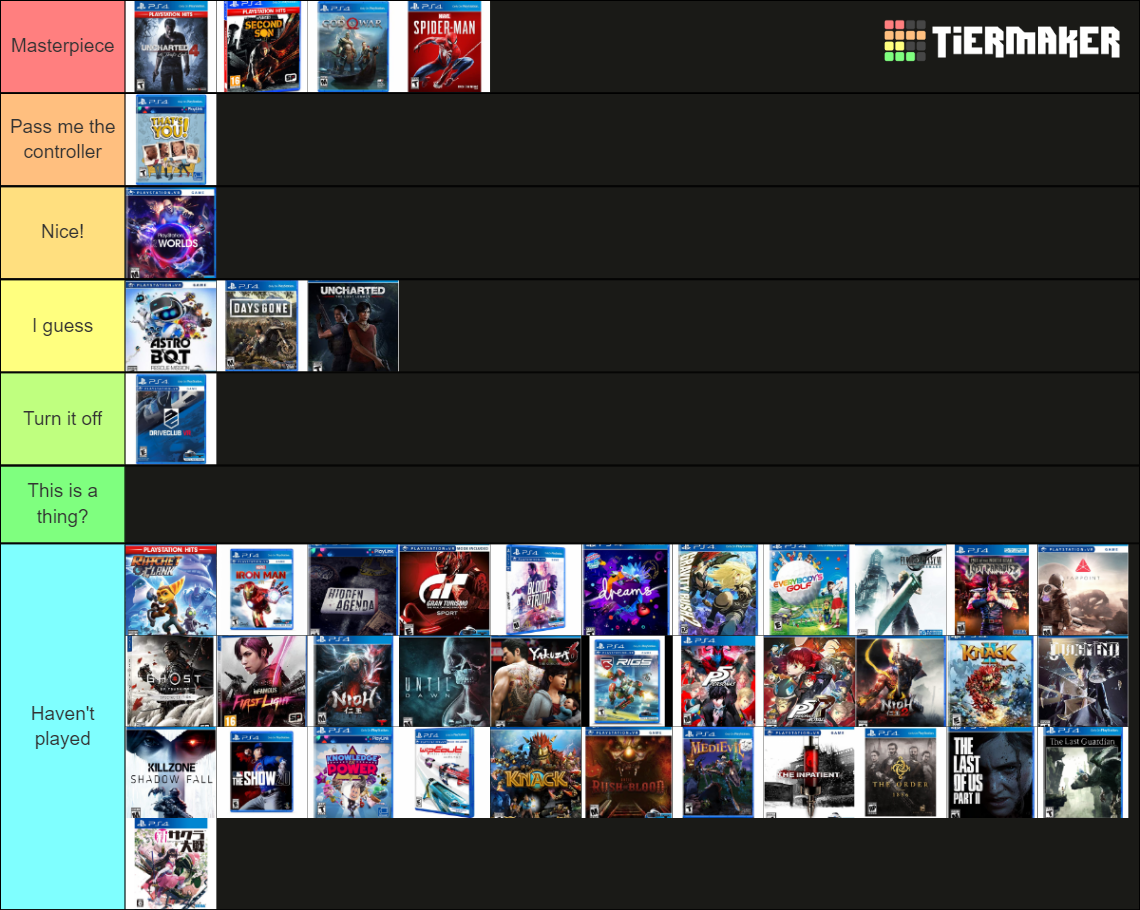Playstation 4 Exclusives Tier List Rankings) TierMaker