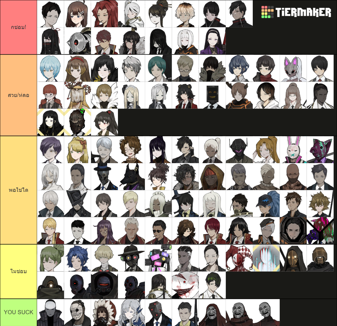 Library of Ruina Characters Tier List Rankings) TierMaker