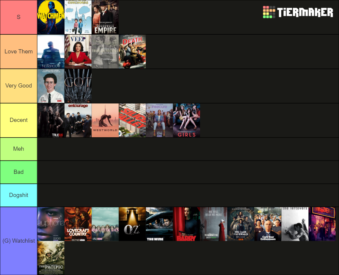 Recent HBO Tier Lists - TierMaker