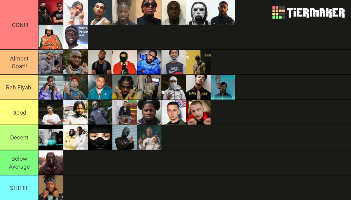 BEST UK ARTIST!! (DRILL/RAP) Tier List Rankings) TierMaker