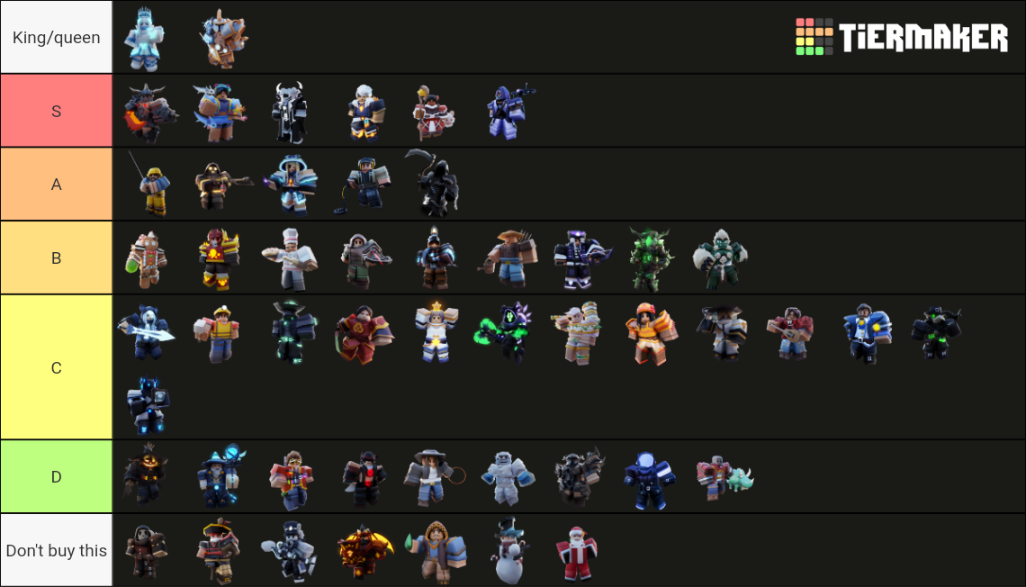 Roblox Bedwars Kit [ UP TO DATE ] Tier List (Community Rankings ...