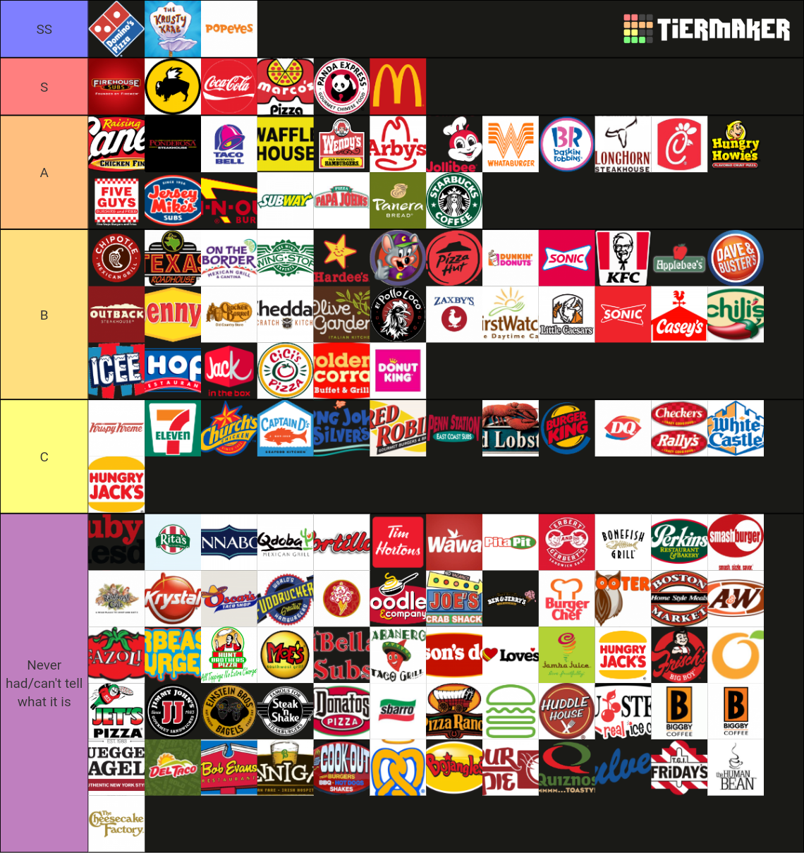 The Complete Fast Food/Restaurant (130+) Tier List Rankings