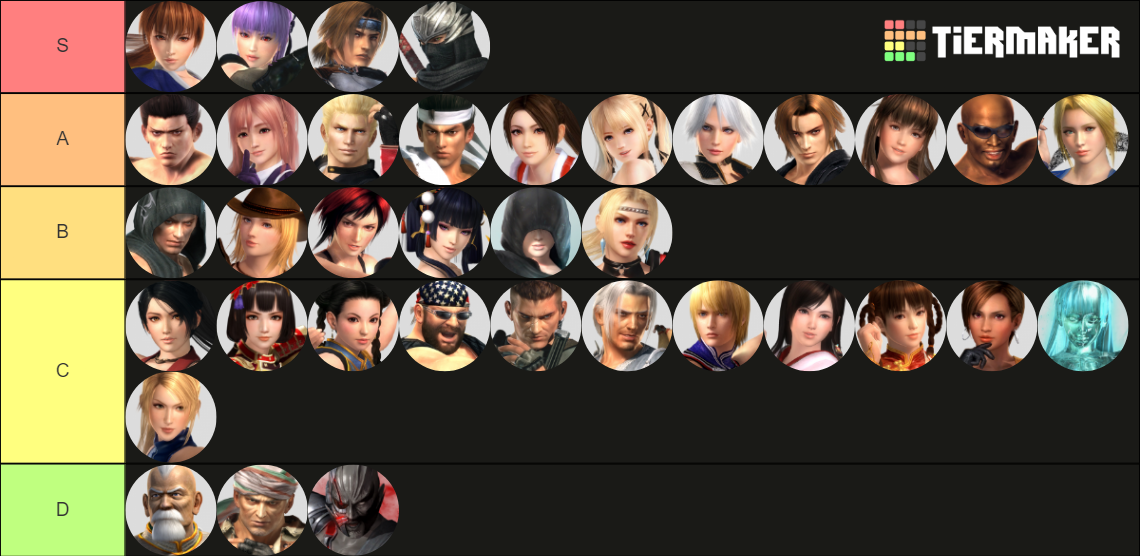 DOA5LR / Dead or Alive 5 Last Round Tier List Rankings