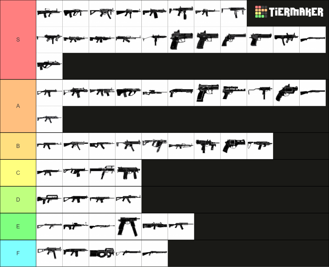 Guns in Rainbow Six Siege Tier List (Community Rankings) - TierMaker
