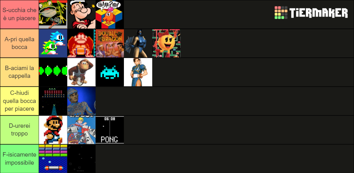 Best Arcade Game Head Tier List (Community Rankings) - TierMaker