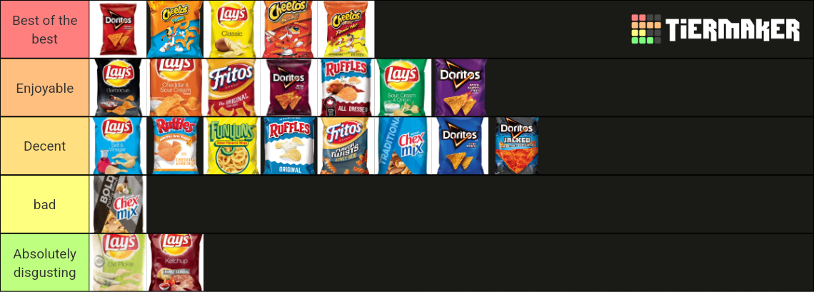 chip-flavor-tier-list-community-rankings-tiermaker