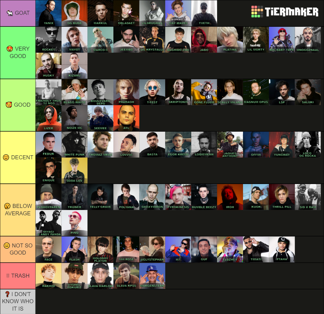 🇬🇧 THE GREATEST LIST OF RUSSIAN RAPPERS Maker Tier List (Community ...