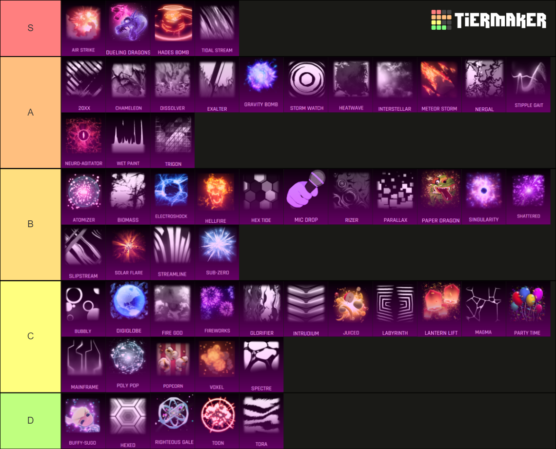 All Black Markets in Rocket League Tier List Rankings
