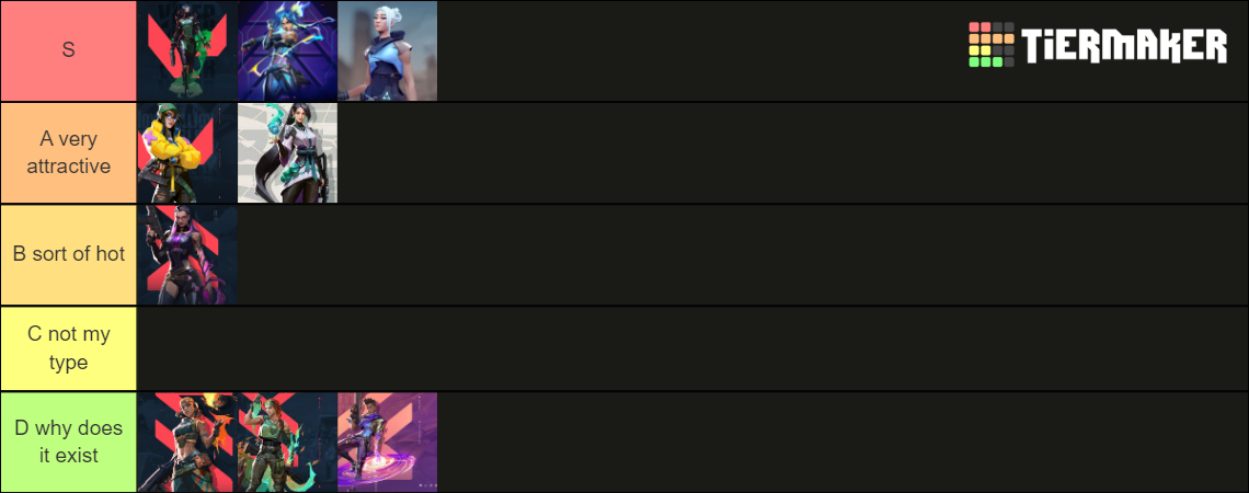 valorant female attractivness Tier List (Community Rankings) - TierMaker