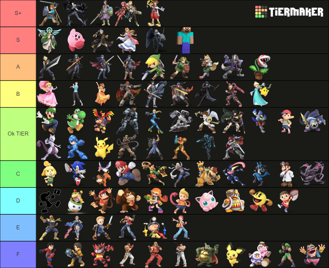 Super Smash Bros Ultimate (13.0) Tier List (Community Rankings) - TierMaker