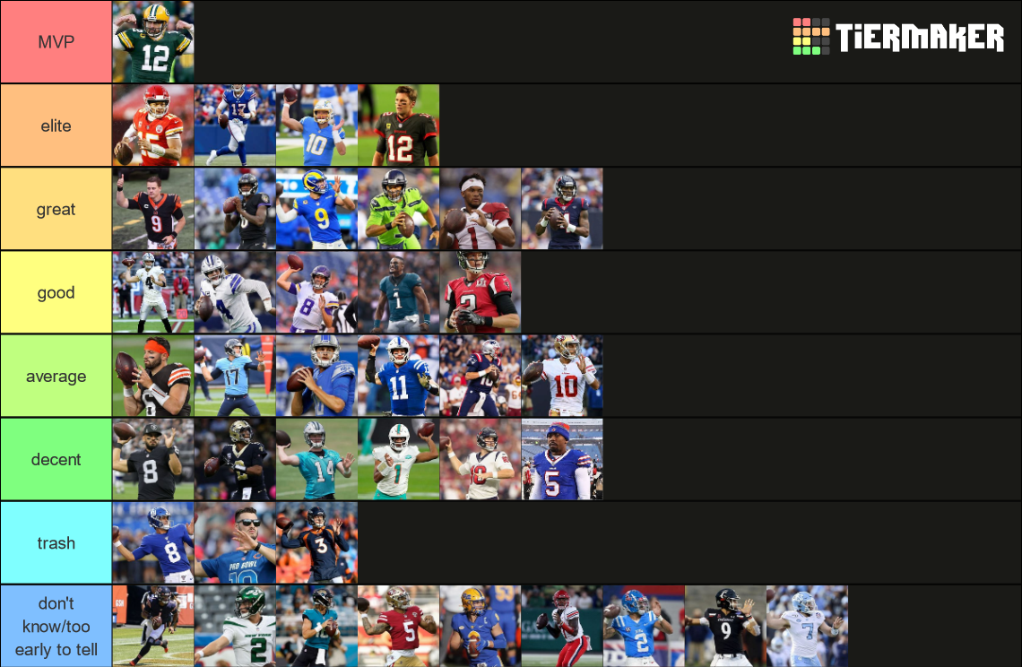 2022 Nfl Quarterbacks (rookies Included) Tier List (Community Rankings ...