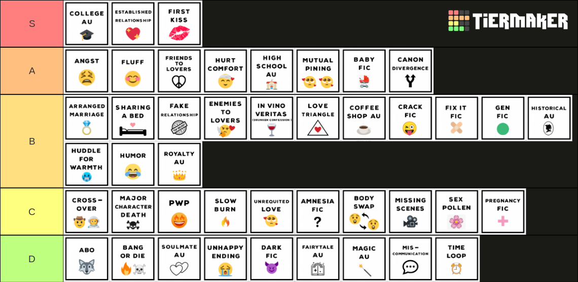 Fan Fiction Tropes Tier List (Community Rankings) - TierMaker