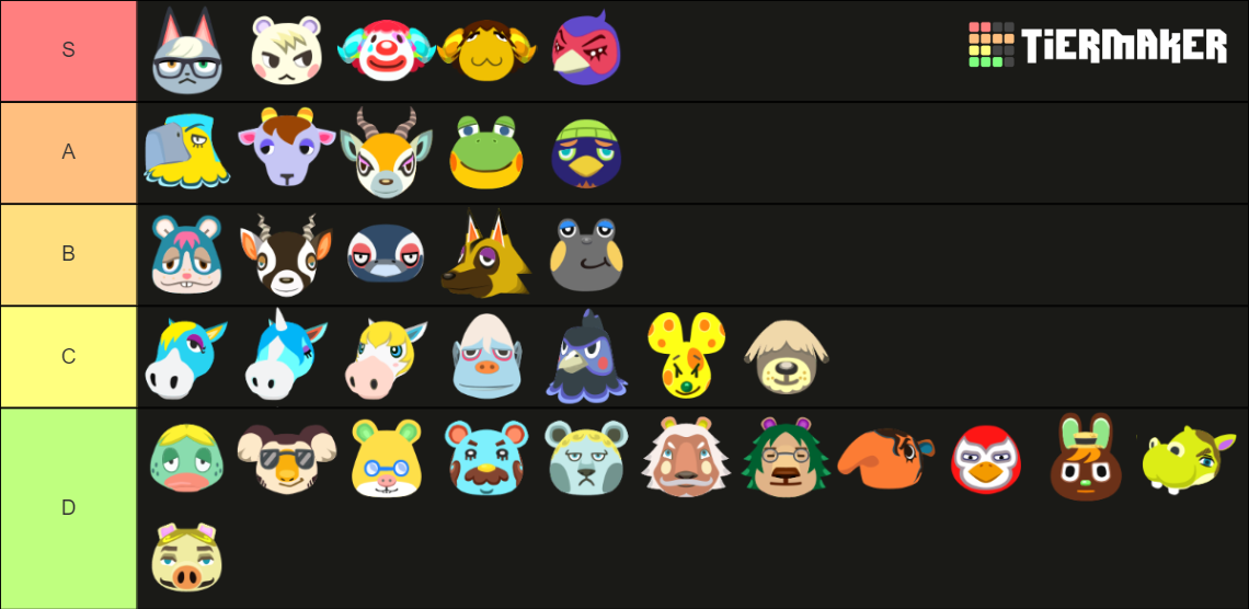 Animal Crossing: New Horizons Smug Villagers Tier List (Community ...