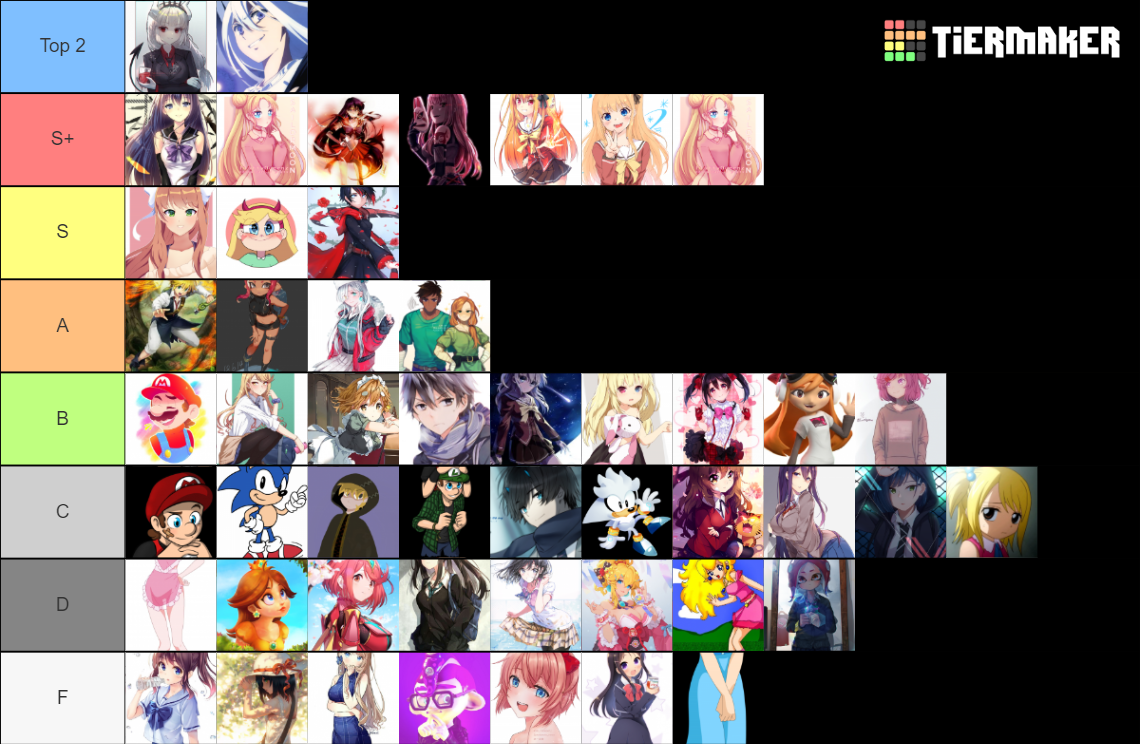 Ppwer Level Ranking Power Levels Tier List (Community Rankings) - TierMaker