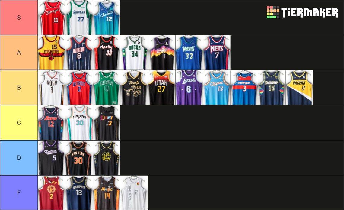 2022 NBA City Jerseys Tier List Rankings) TierMaker
