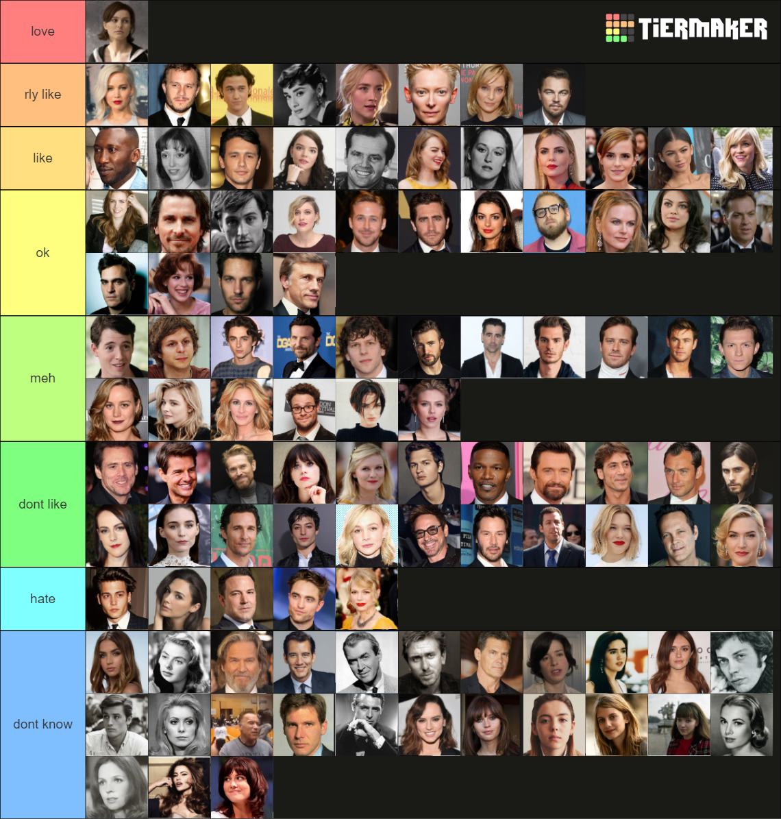 Actors and Actresses Tier List (Community Rankings) - TierMaker