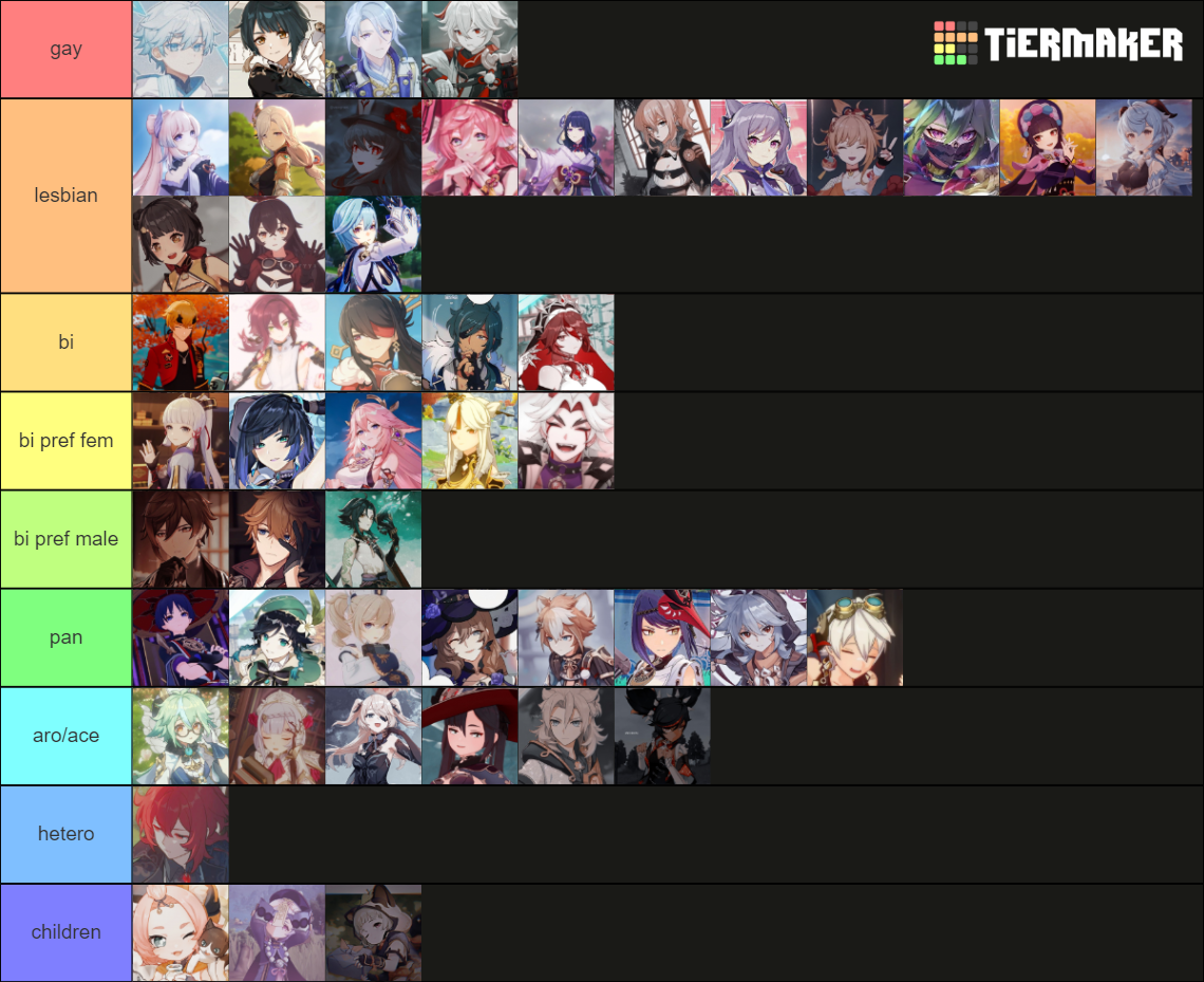 Genshin Impact Characters Sexuality Tier List Community Rankings