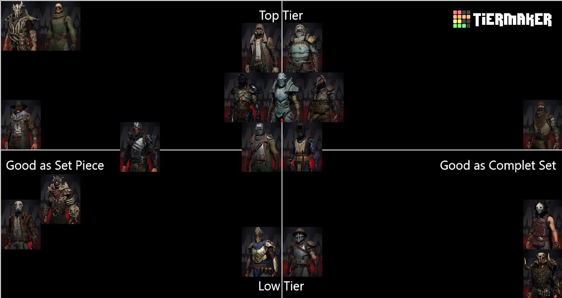 Remnant from the Ashes: Armor Sets Tier List (Community Rankings