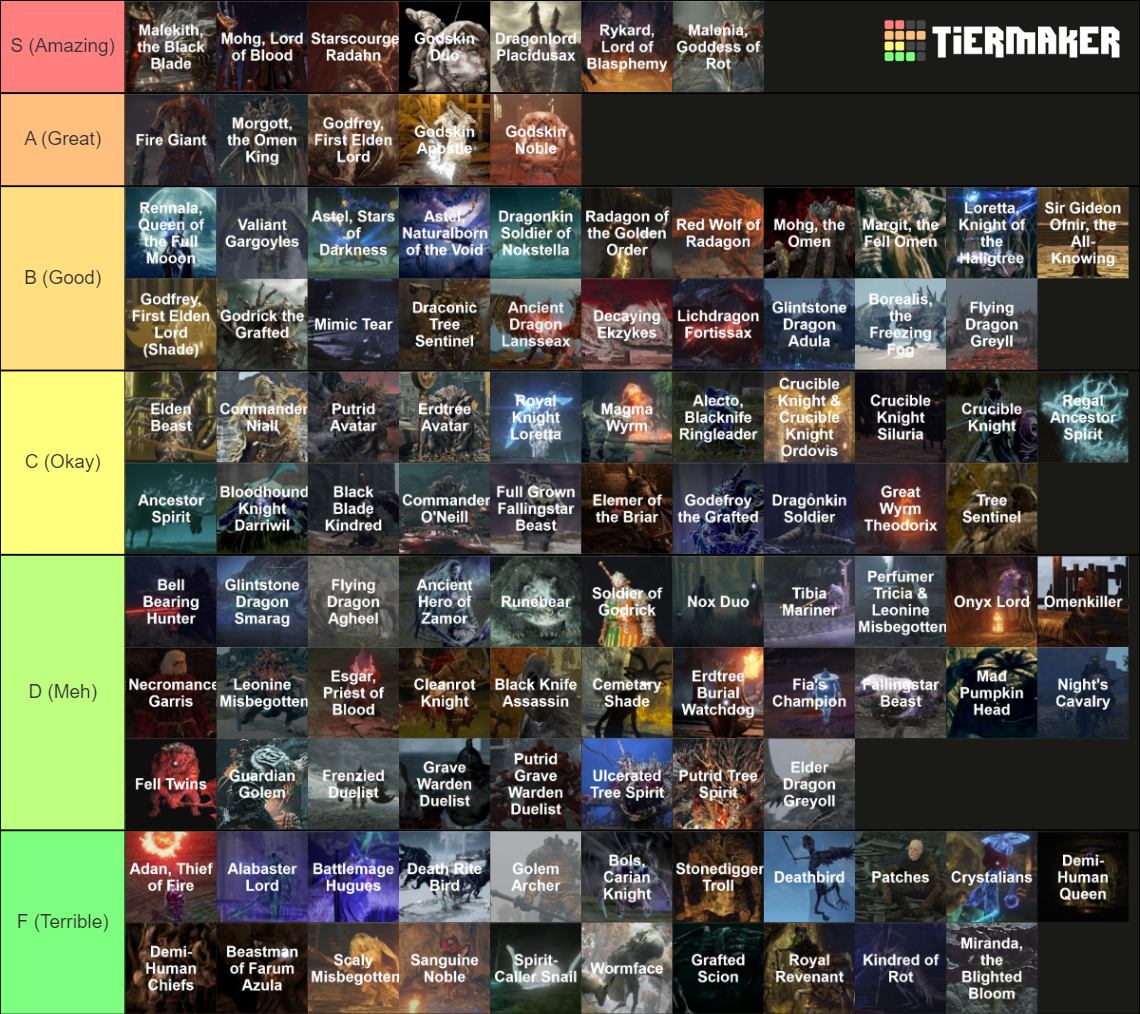 Elden Ring Bosses Tier List Community Rankings TierMaker   Elden Ring Bosses 1590601 1664301654 